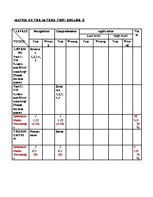 Ma trận đề kiểm tra học kỳ I môn Tiếng Anh Lớp 8 - Năm học 2019-2020 - Trường THCS Cấp Tiến